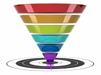 content-marketing-sales-funnel