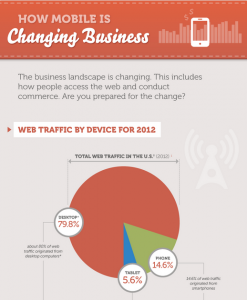 infographics - content marketing vs seo