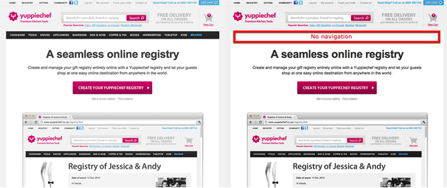 A/B Testing Checklist