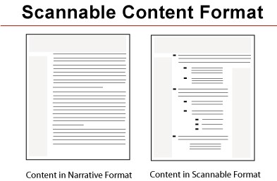 How to write SEO content Scannable Content Format