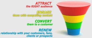 Marketing Funnel Stages - wearegrow