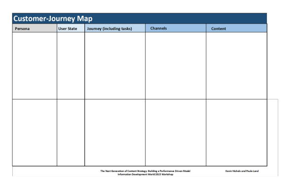 Journey map marketing funnel