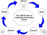 featured marketing automation