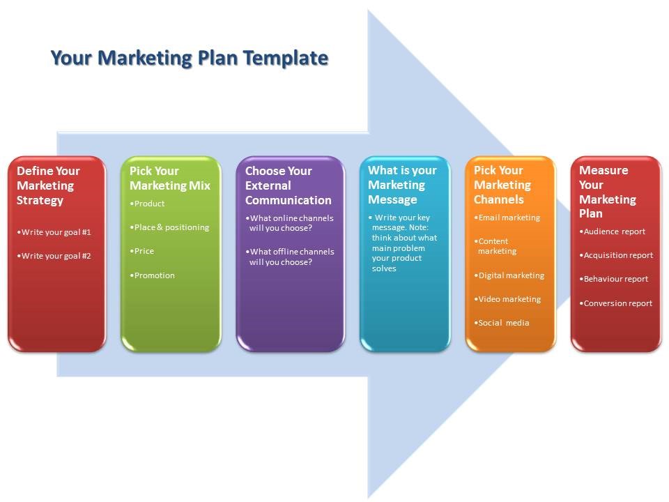 Bullet-Proof Marketing Plan Template for SME