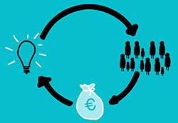 Crowdfunding for Marketing Purposes