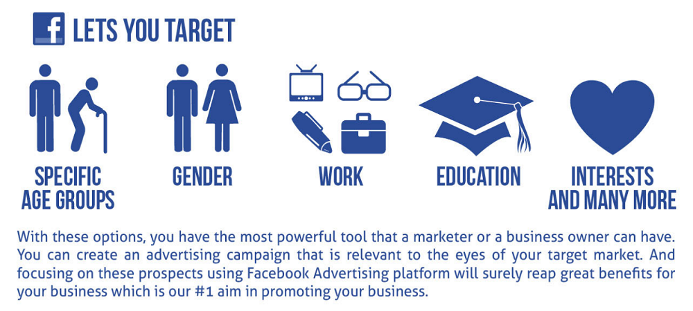 Marketing Company - Facebook ad targeting