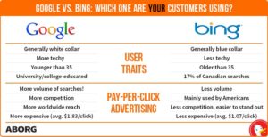 Marketing Ideas - Bing