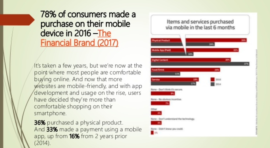 B2B MARKETING STRATEGIES - CONSUMERS MOBILE